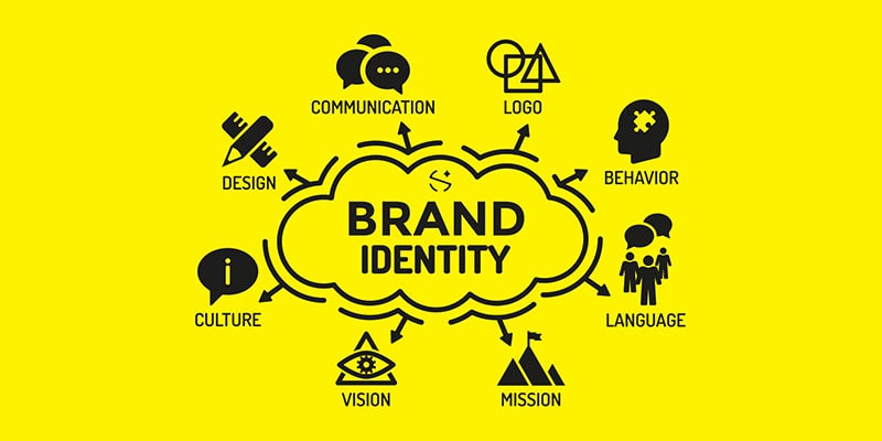 things should be done for brand identity